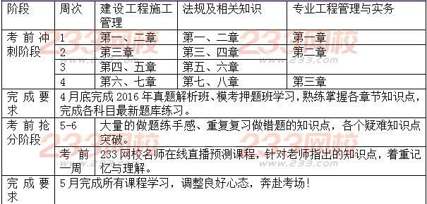 2016年二级建造师备考复习计划