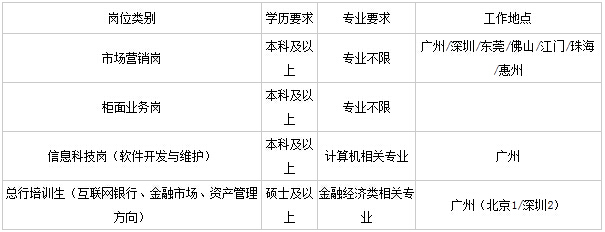 233网校银行招聘考试网