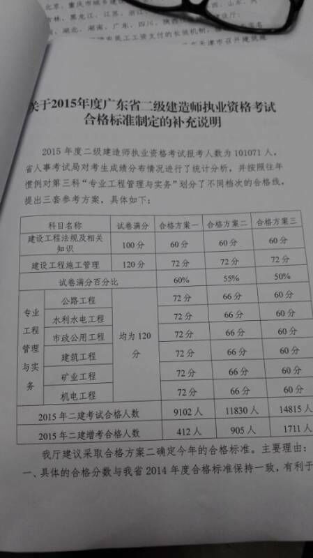 2015年广东二级建造师分数线什么出来