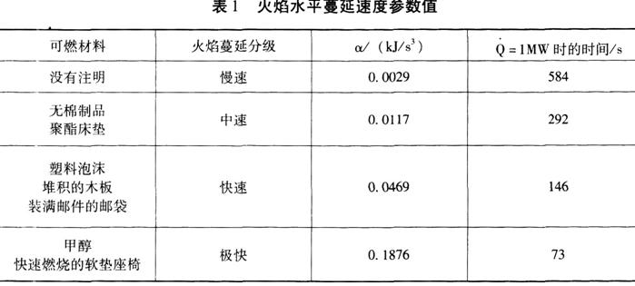 技术实务习题