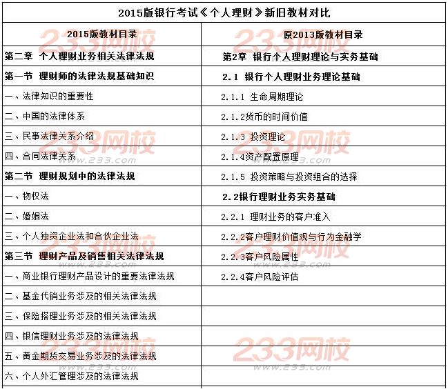 2016银行业初级资格考试《个人理财》第二章考点归纳