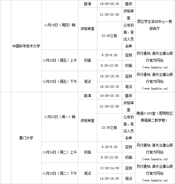 2016河北唐山银行管理培训生校园招聘信息-银