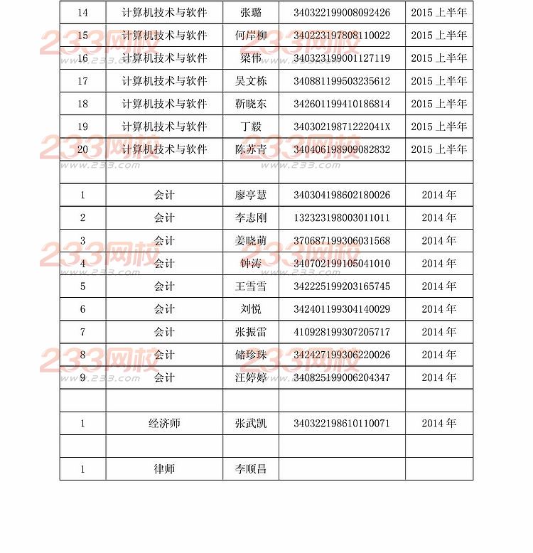 2014年蚌埠经济师合格证书领取通知