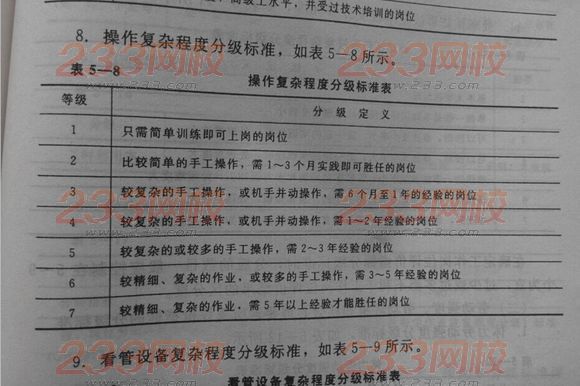 2015年11月人力资源管理师三级专业技能考试