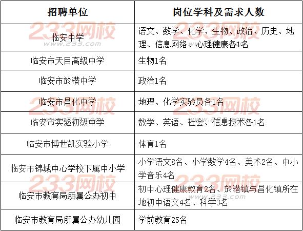 2016浙江临安市教师招聘70人公告(面向全日制