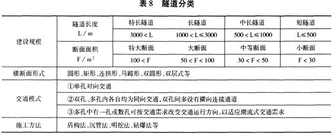 技术实务习题