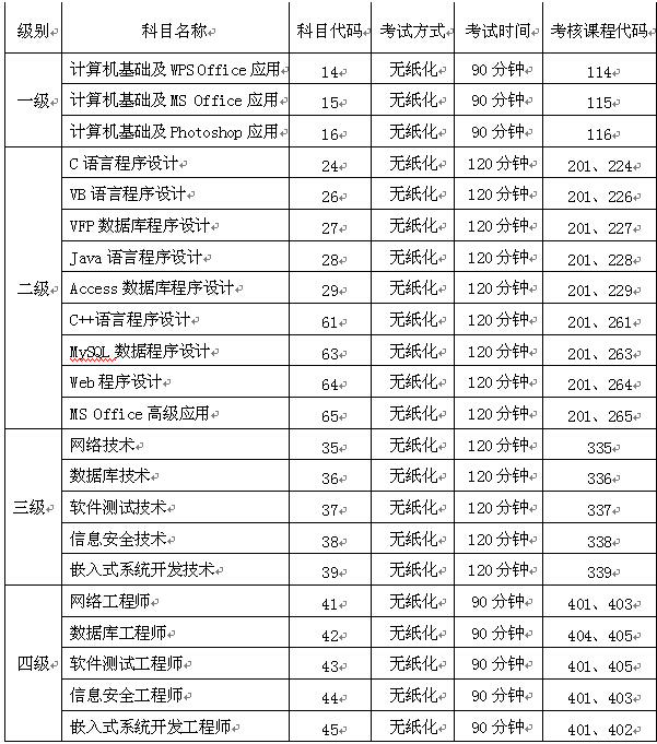 南京邮电大学2016上半年计算机等级考试报名