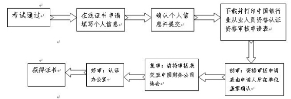 原中国银行业从业人员资格认证考试证书补领须知