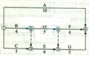 2015年造价工程师考试《<span style='border-bottom:1px dashed #e53b29;color:#e53b29;cursor:pointer' title='点击学习' class='wxkwords'>造价管理</span>》<span style='border-bottom:1px dashed #e53b29;color:#e53b29;cursor:pointer' title='点击学习' class='wxkwords'>真题</span>及答案