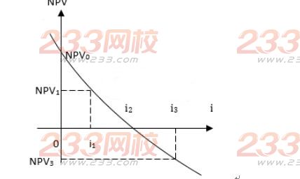 2015年造价工程师考试《造价管理》真题及答案