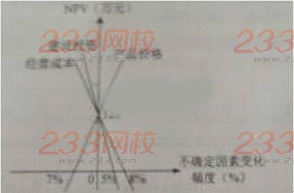 2015年造价工程师考试《造价管理》真题及答案