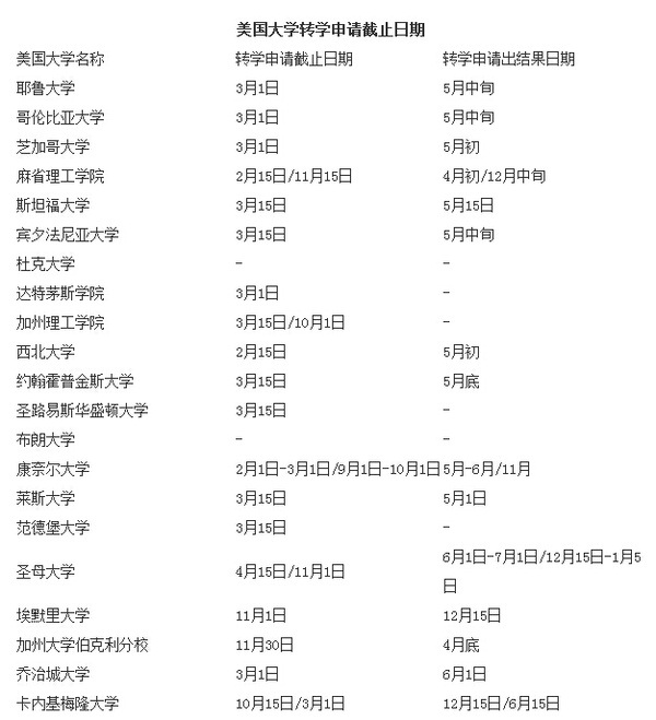 美国大学转学申请截止日期汇总 _ 商务英语 _ 