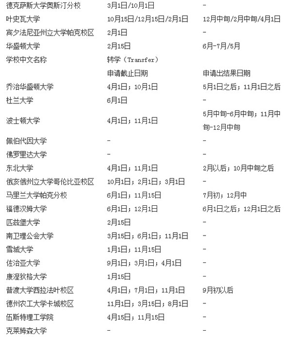 美国大学转学申请截止日期汇总