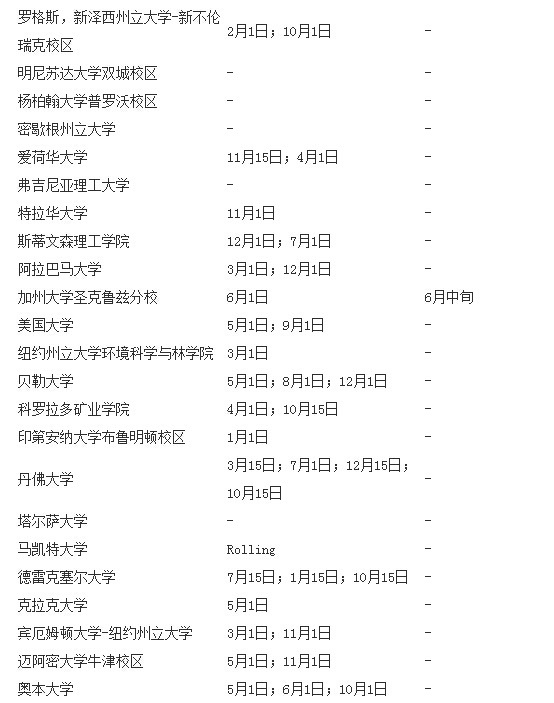 美国大学转学申请截止日期汇总