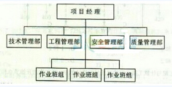 2015年造价工程师考试《<span style='border-bottom:1px dashed #e53b29;color:#e53b29;cursor:pointer' title='点击学习' class='wxkwords'>造价管理</span>》真题及答案