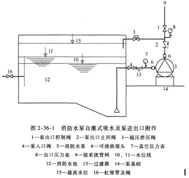 案例分析考点