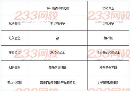 2016银行业初级资格考试《个人理财》重点详解(三)