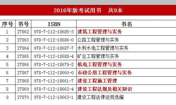 2016二级建造师考试教材