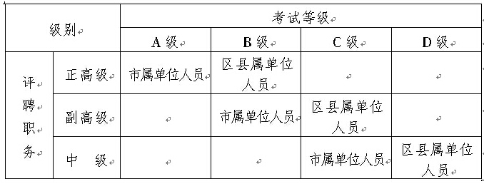 重慶市職稱外語考試等級適用范圍