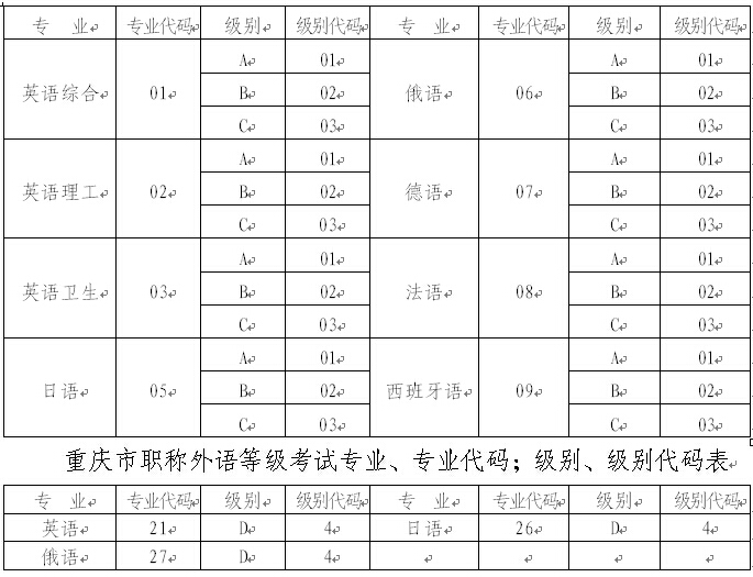 全國職稱英語考試專業、專業代碼；級別、級別代碼表