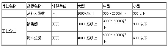 2016银行业初级资格考试《公司信贷》第二章重点：市场细分