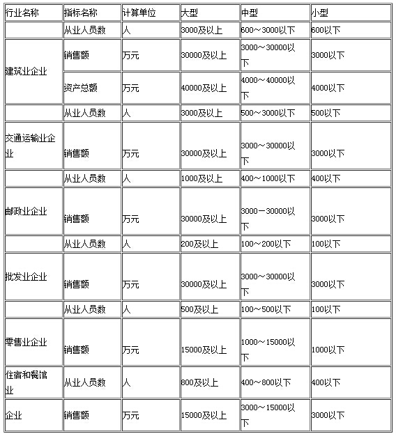 2016银行业初级资格考试《公司信贷》第二章重点：市场细分