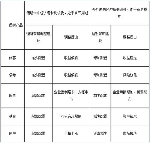 2016银行业初级资格考试《个人理财》重点详解三