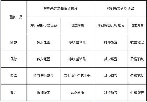 2016银行业初级资格考试《个人理财》重点详解三