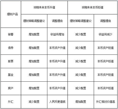 2016银行业初级资格考试《个人理财》重点详解三