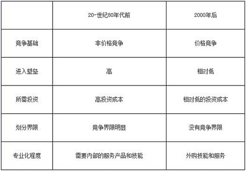 2016银行业初级资格考试《个人理财》重点详解三