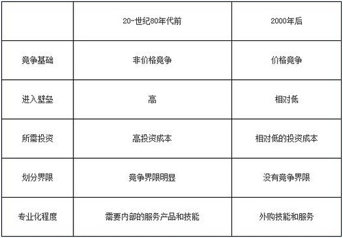 2016银行业初级资格考试《个人理财》重点详解三