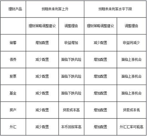 2016银行业初级资格考试《个人理财》重点详解三