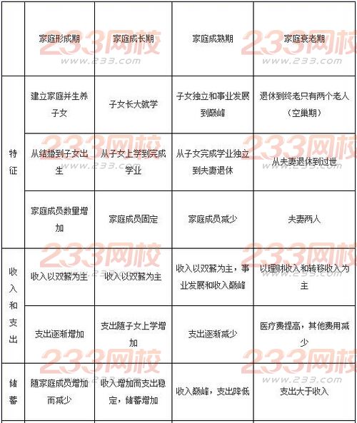 收入证明_即期收入(2)