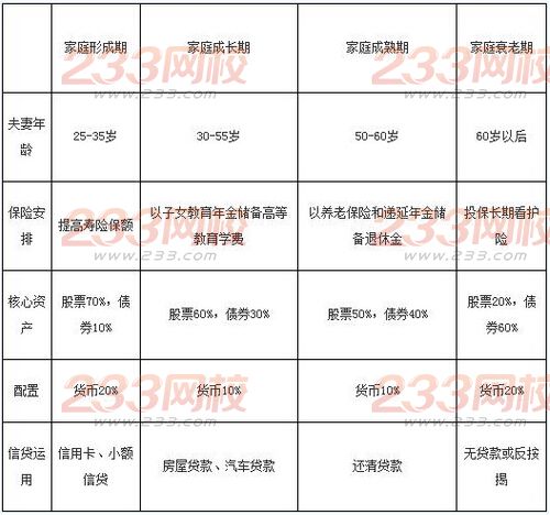 2016银行业初级资格考试《个人理财》重点详