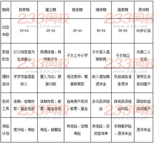 2016银行业初级资格考试《个人理财》重点详