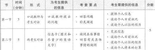 2016年全国英语等级考试（PETS）一级考试大纲简介