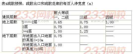 消防工程师真题案例分析