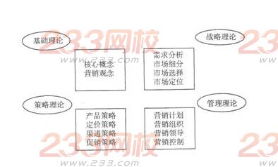 2016银行业初级资格考试《个人贷款》第二章重点:营销管理