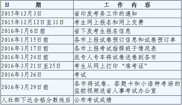 2016年浙江职称英语考试报名时间及入口-职称