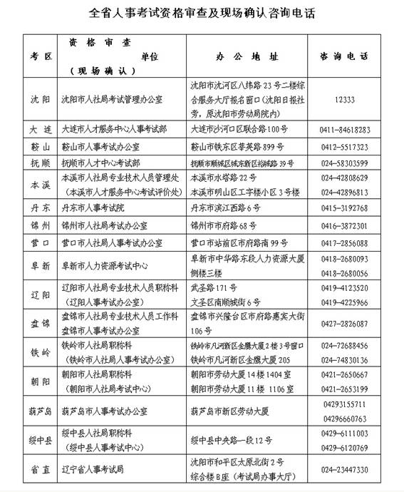 2016年辽宁二级建造师考试报名通知
