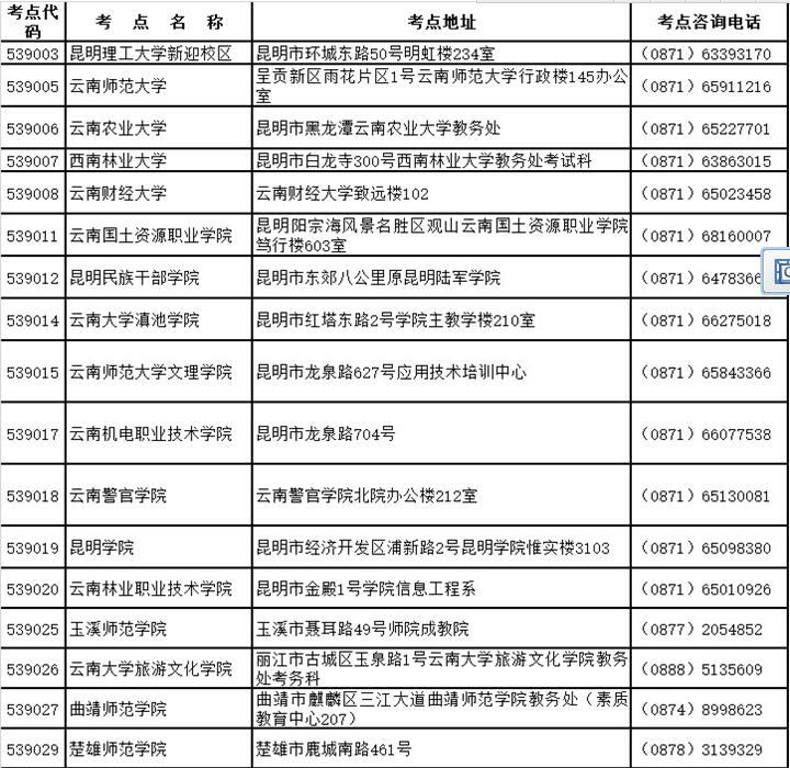 2016年上半年云南计算机二级考试招生简章-计