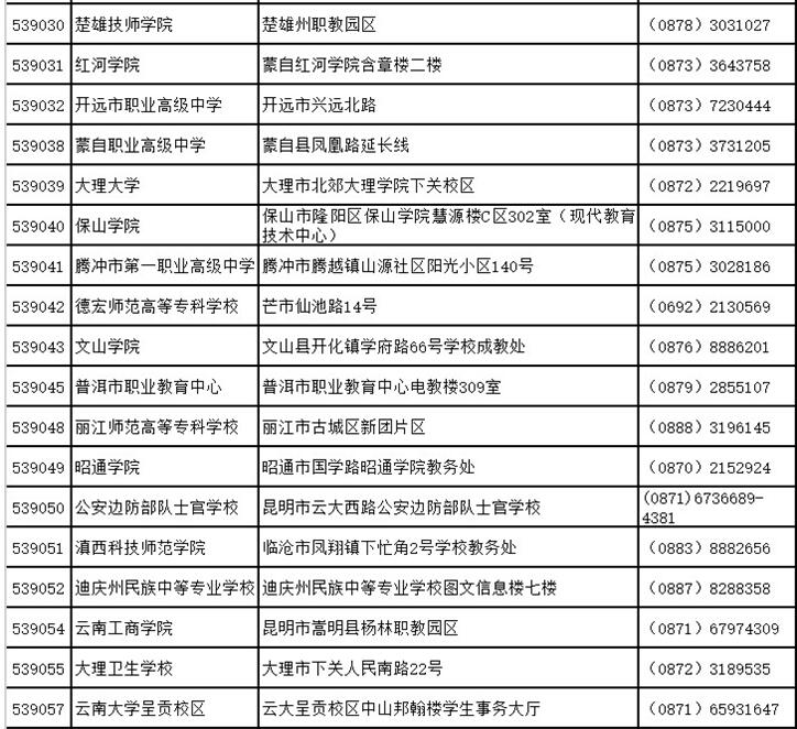 2016年上半年云南计算机二级考试招生简章-计