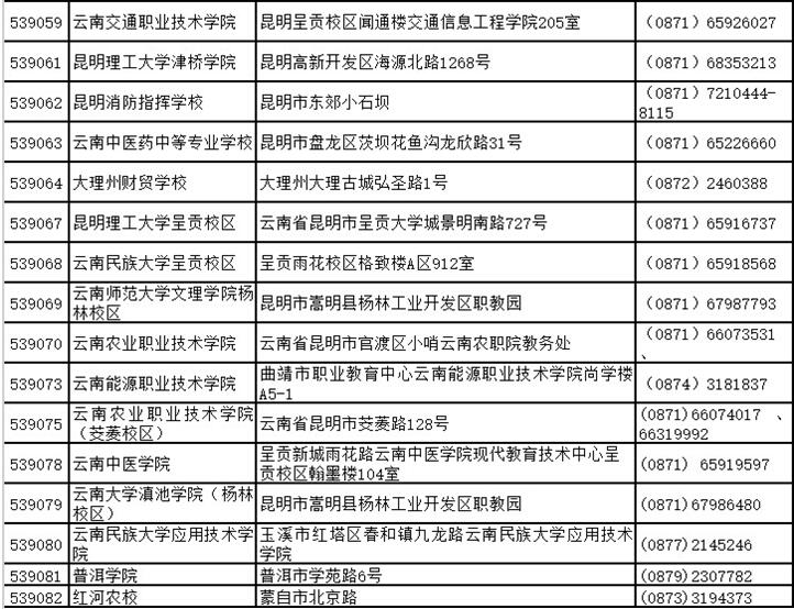 2016年上半年云南计算机二级考试招生简章-计