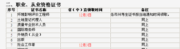 2015年吉林社会工作者合格证书领取时间