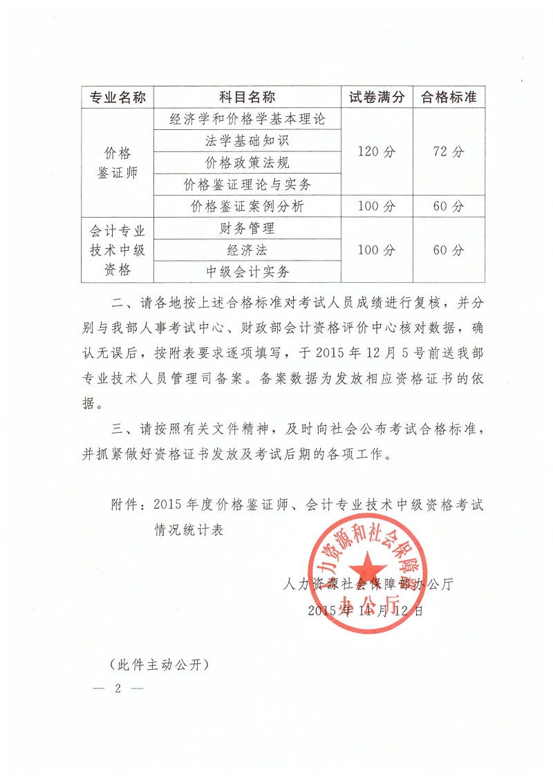 2015年湖南长沙中级会计师考试合格标准有关