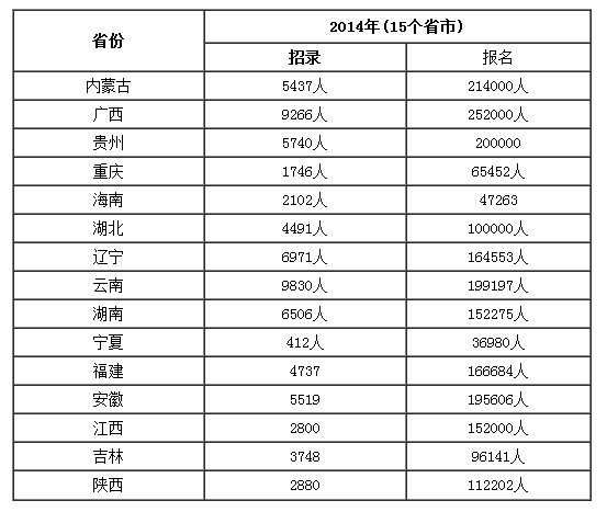 2015年多省公务员联考笔试时间定于4月25日