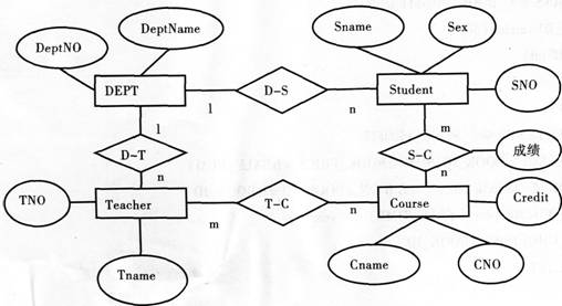答案解析(设计与应用题):2015年计算机等级三