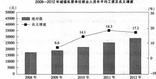 82年拉菲_82年人均工资(3)
