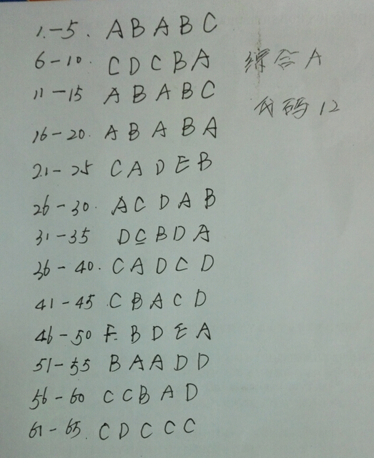 2015年职称英语考试《综合A》网友答案(代码