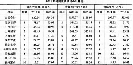 2015云南公务员行测考前冲刺试题及答案(3) - 
